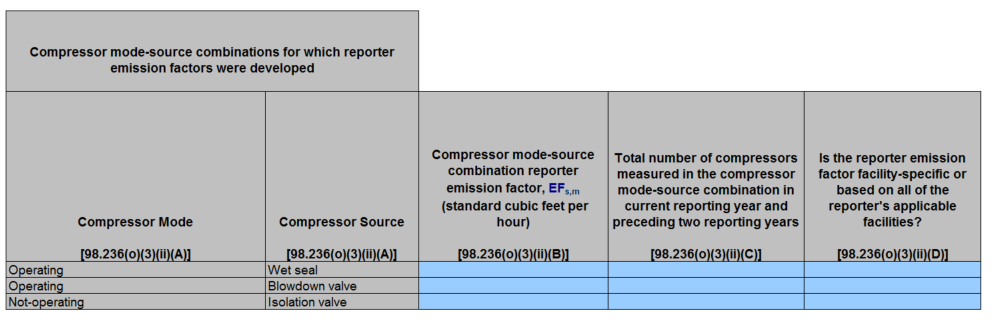 Image of Table O.3.ii Reporter Emission Factors for “As Found” Measurement Sample Data